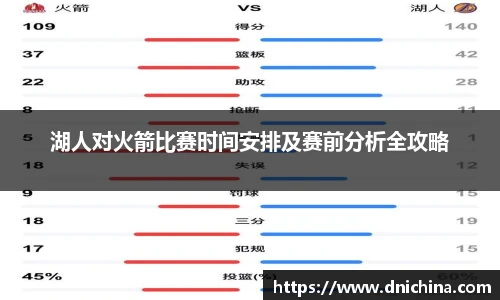 湖人对火箭比赛时间安排及赛前分析全攻略