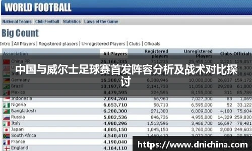 中国与威尔士足球赛首发阵容分析及战术对比探讨