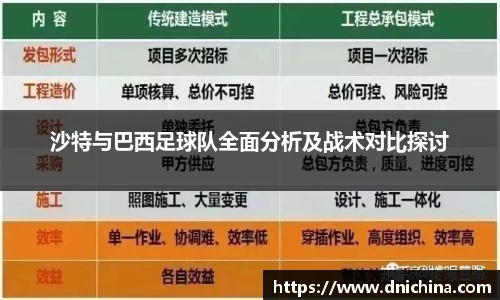 沙特与巴西足球队全面分析及战术对比探讨